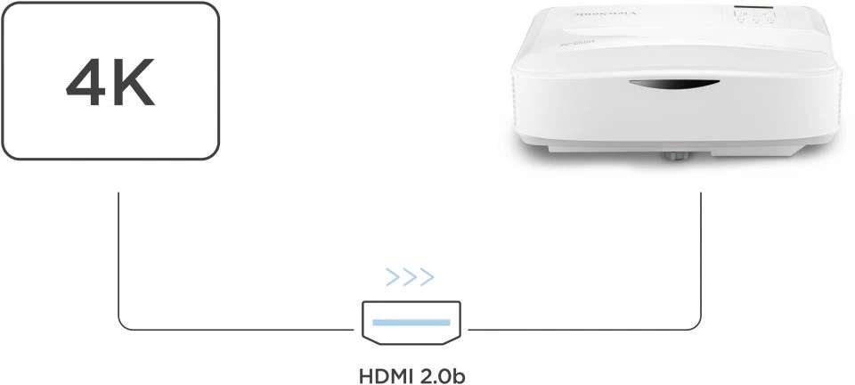 Máy Chiếu ViewSonic LS832WU